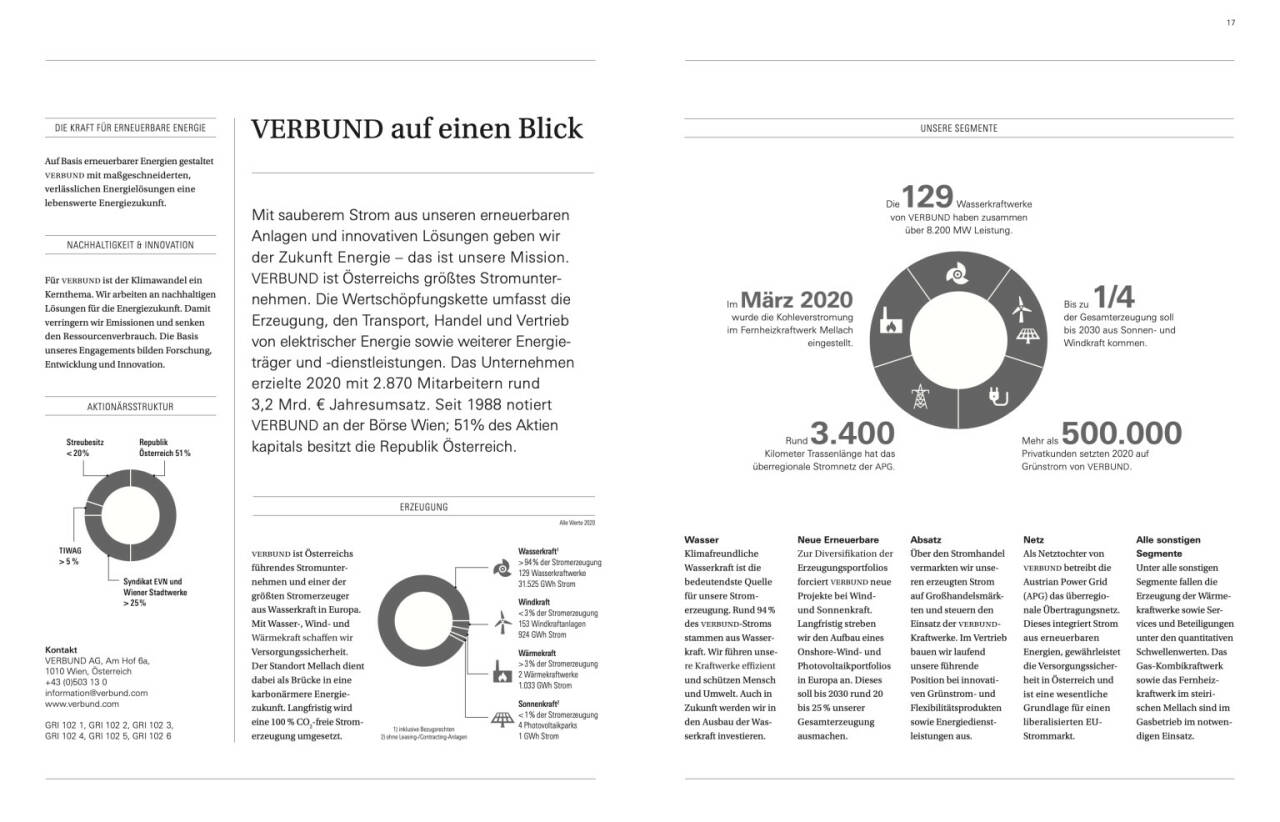 Doppelseite Verbund Geschäftsbericht 2020