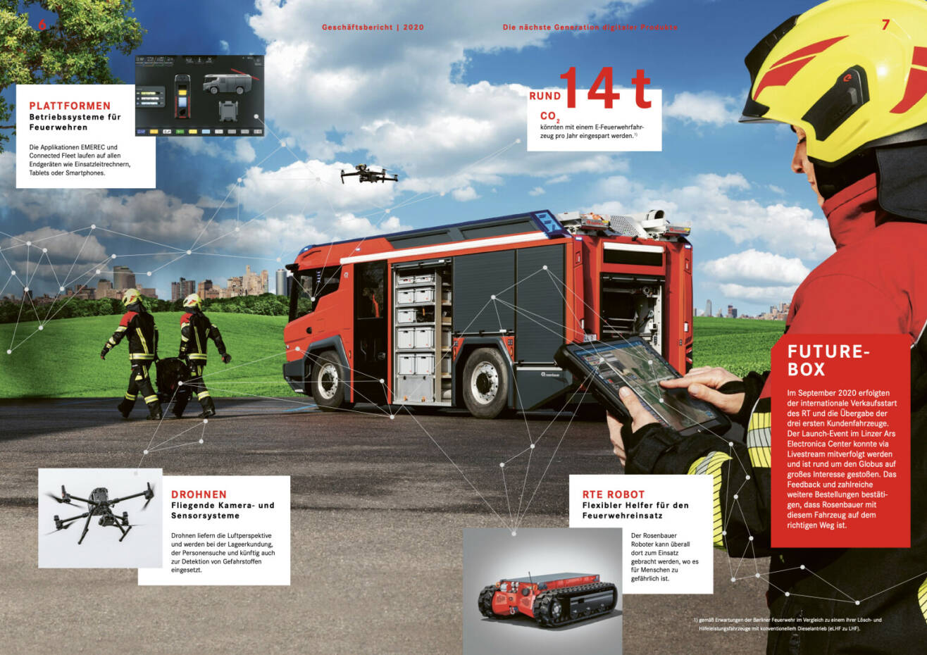Doppelseite Rosenbauer Geschäftsbericht 2020