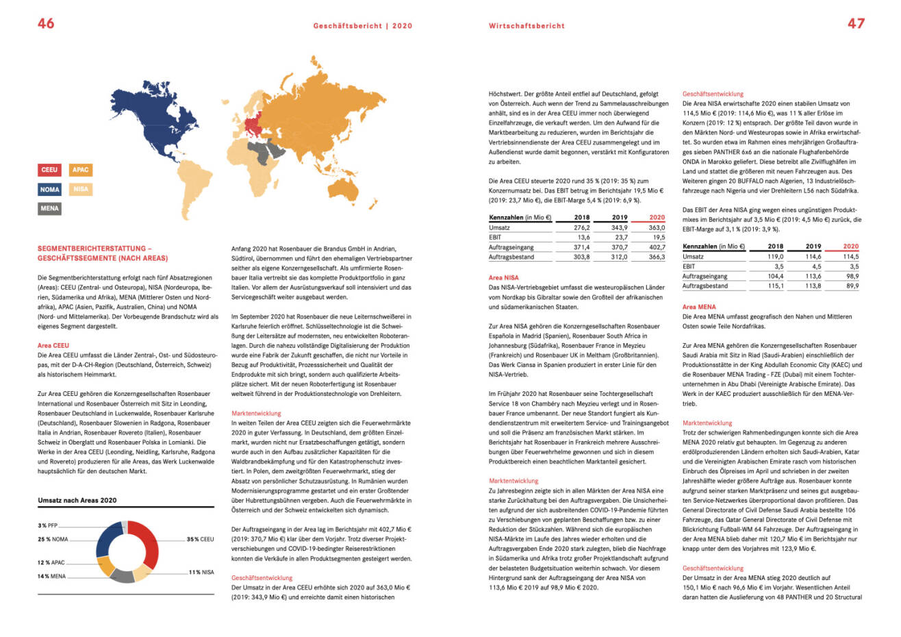 Doppelseite Rosenbauer Geschäftsbericht 2020