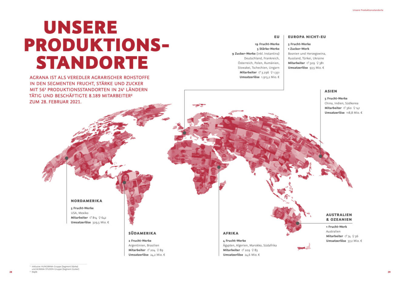 Doppelseite Agrana Geschäftsbericht 2020