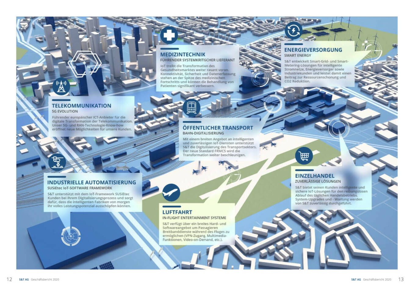 Doppelseite S&T Geschäftsbericht 2020