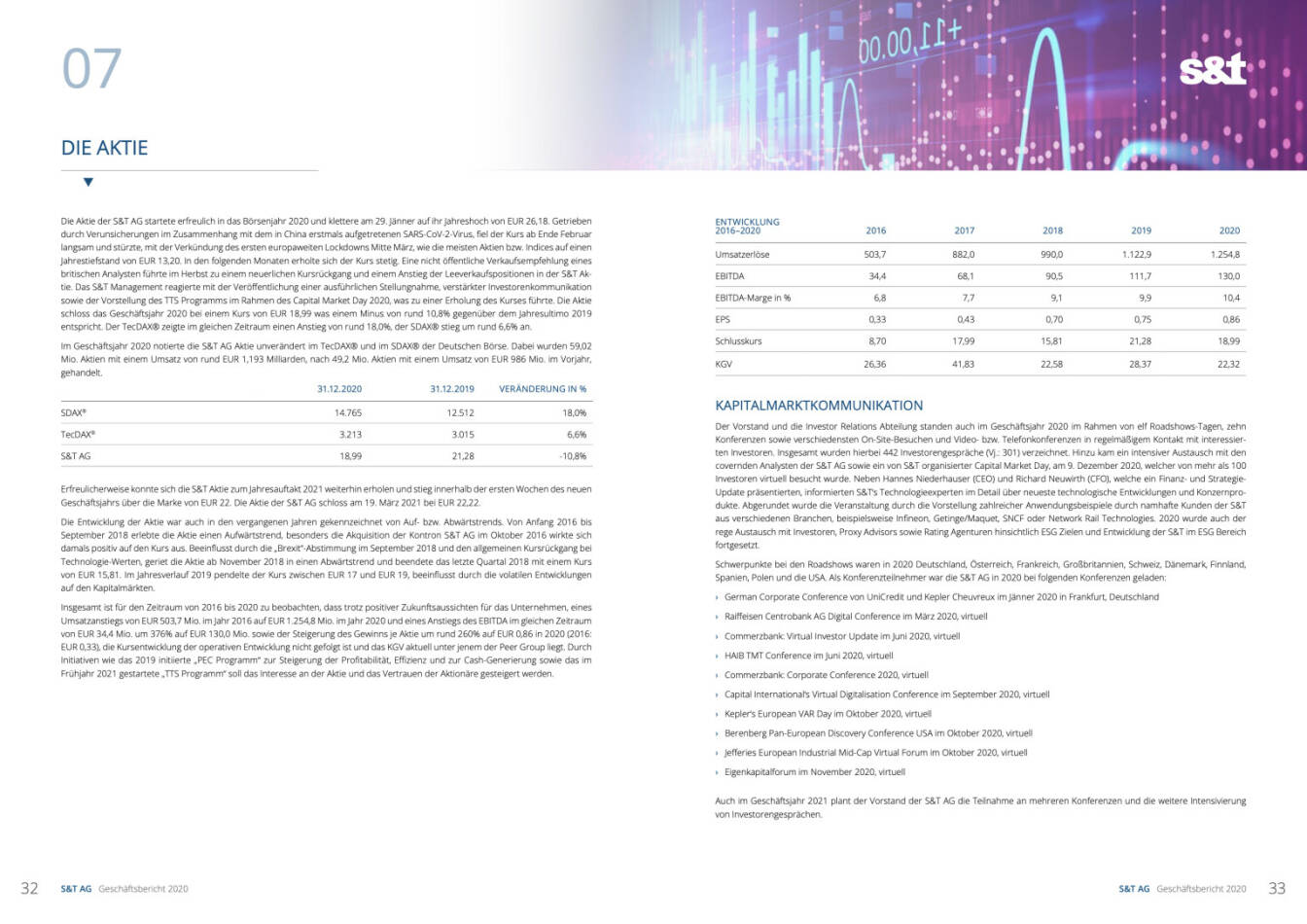 Doppelseite S&T Geschäftsbericht 2020