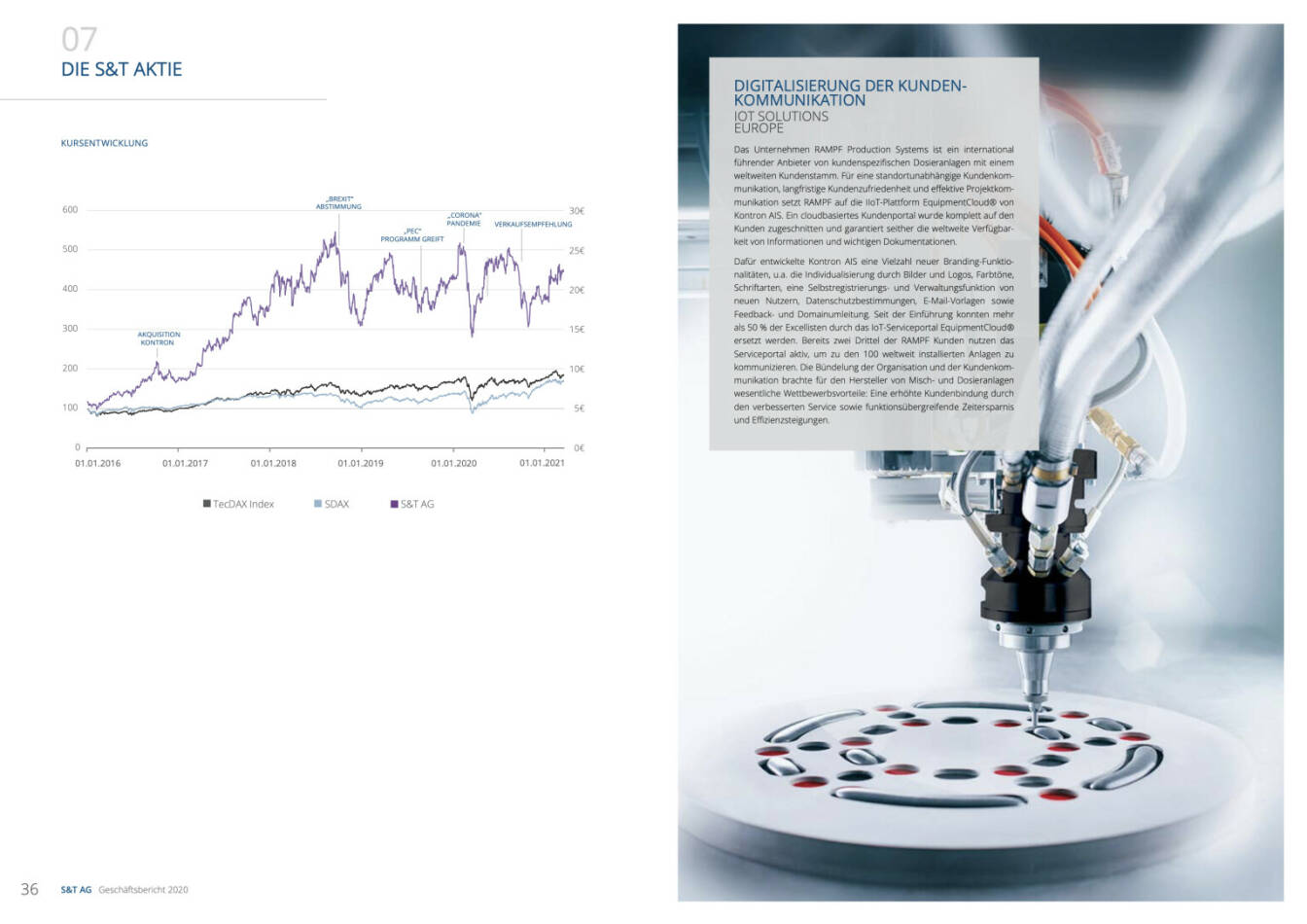 Doppelseite S&T Geschäftsbericht 2020