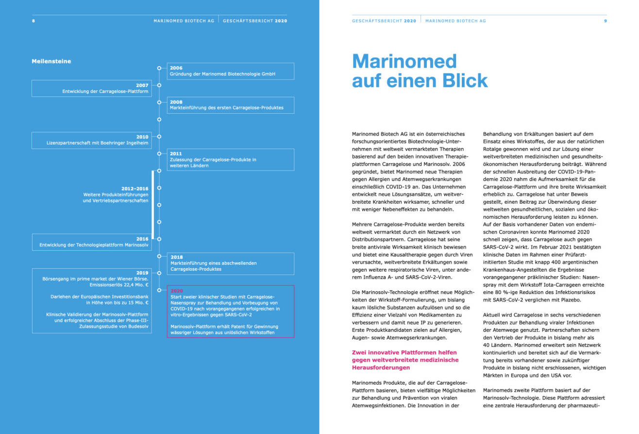 Doppelseite Marinomed Geschäftsbericht 2020