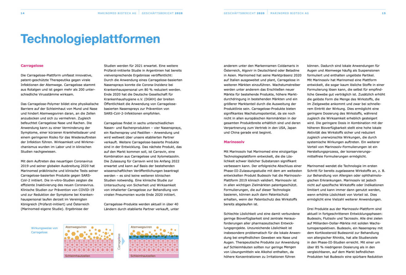 Doppelseite Marinomed Geschäftsbericht 2020