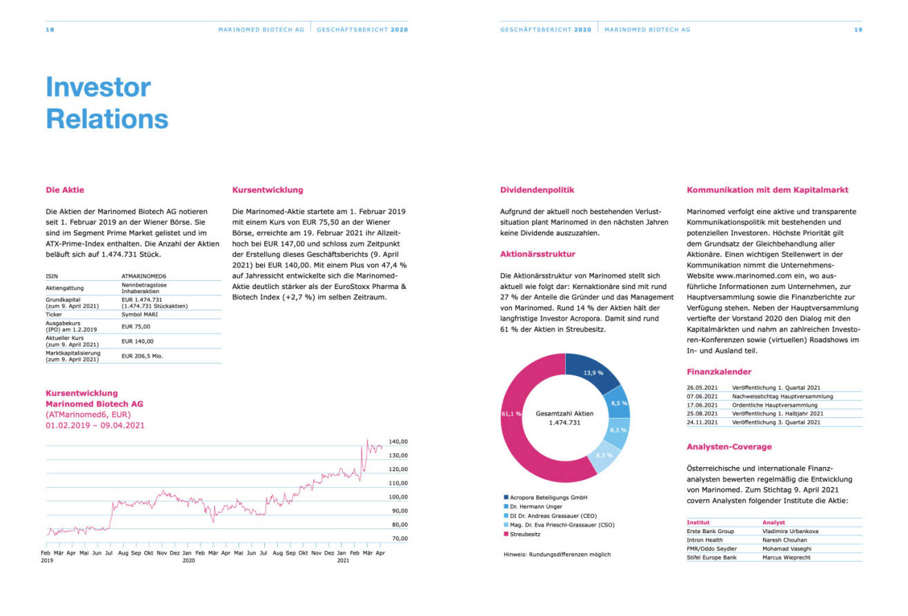 Doppelseite Marinomed Geschäftsbericht 2020