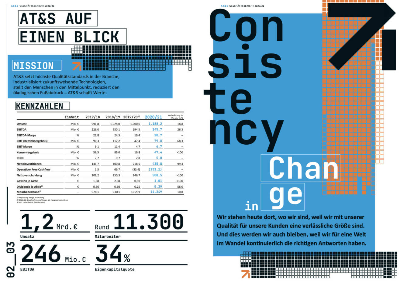 Doppelseite AT&S Geschäftsbericht 2020