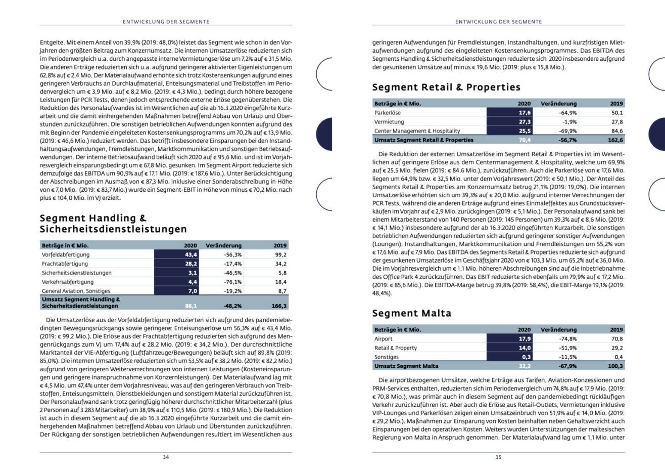 Doppelseite Flughafen Wien Geschäftsbericht 2020