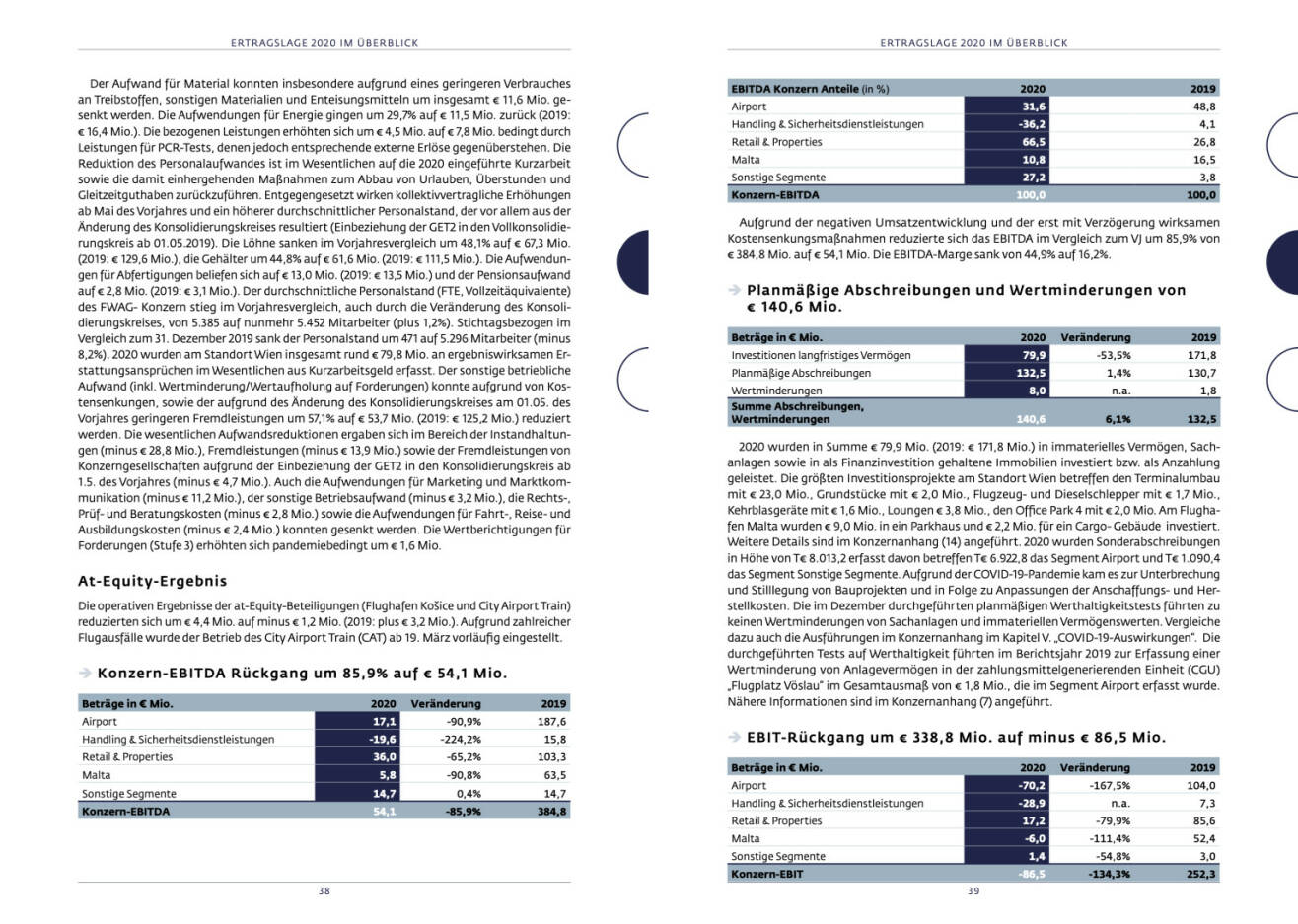 Doppelseite Flughafen Wien Geschäftsbericht 2020