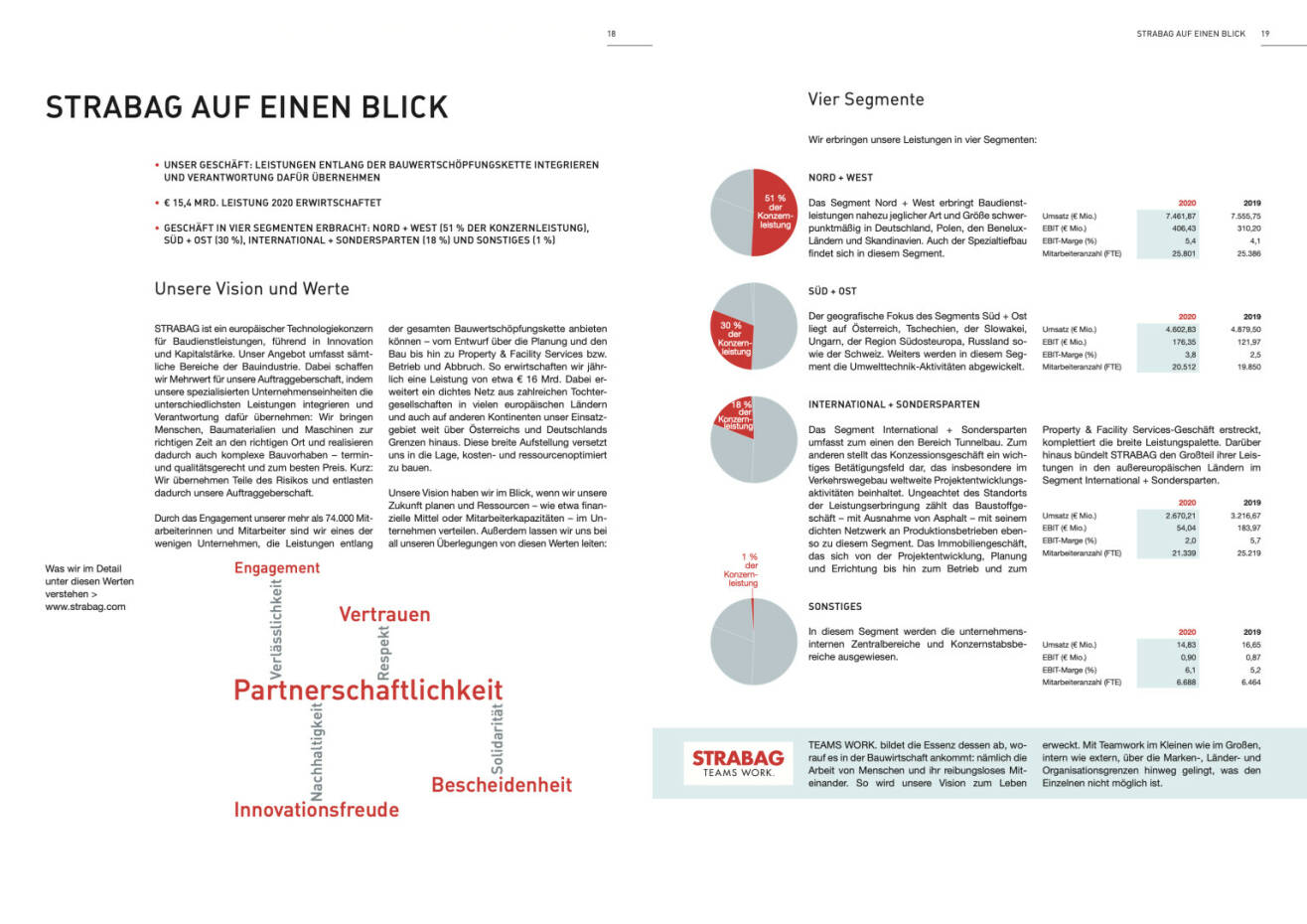 Doppelseite Strabag Geschäftsbericht 2020