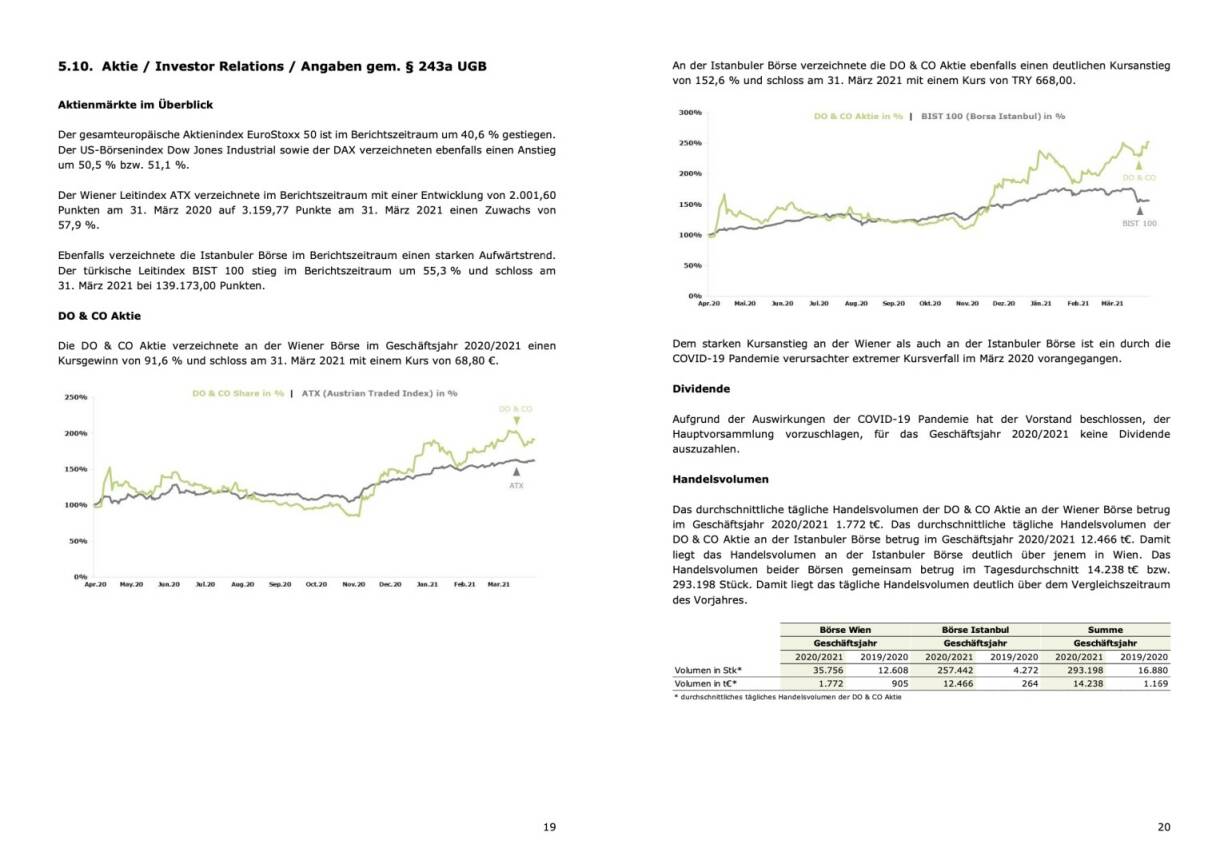 Doppelseite Do&Co Jahresfinanzbericht 2020/21