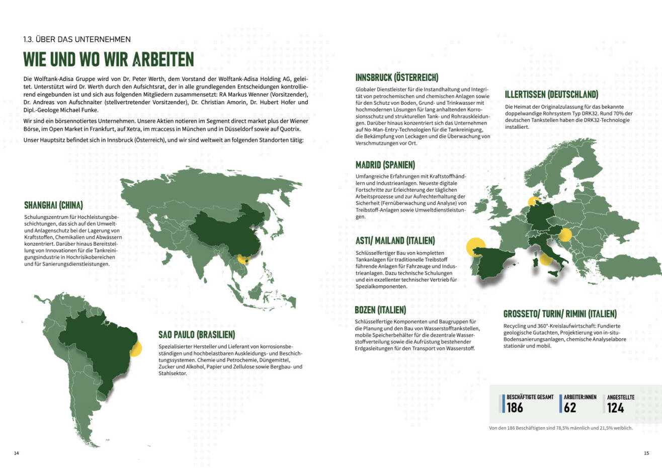 Doppelseite Wolftank Nachhaltigkeitsbericht Geschäftsjahr 2020