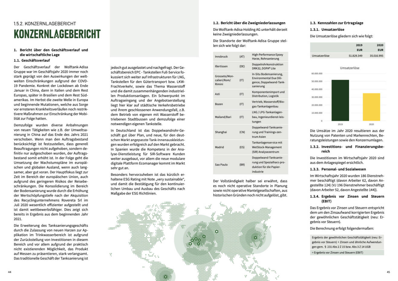 Doppelseite Wolftank Nachhaltigkeitsbericht Geschäftsjahr 2020