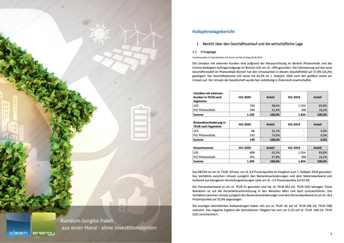 Doppelseite Cleen Energy HJ-Finanzbericht 2020