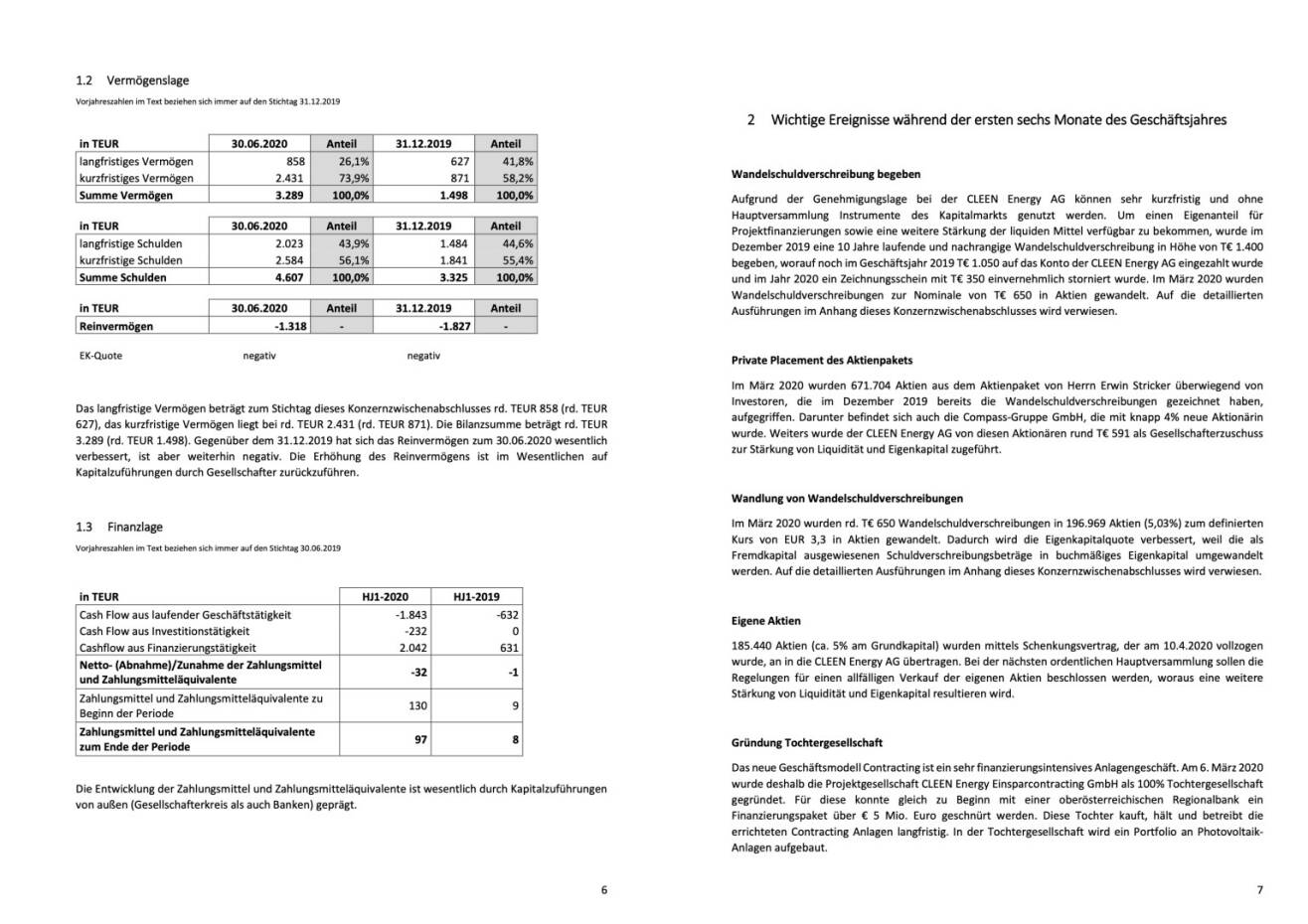 Doppelseite Cleen Energy HJ-Finanzbericht 2020