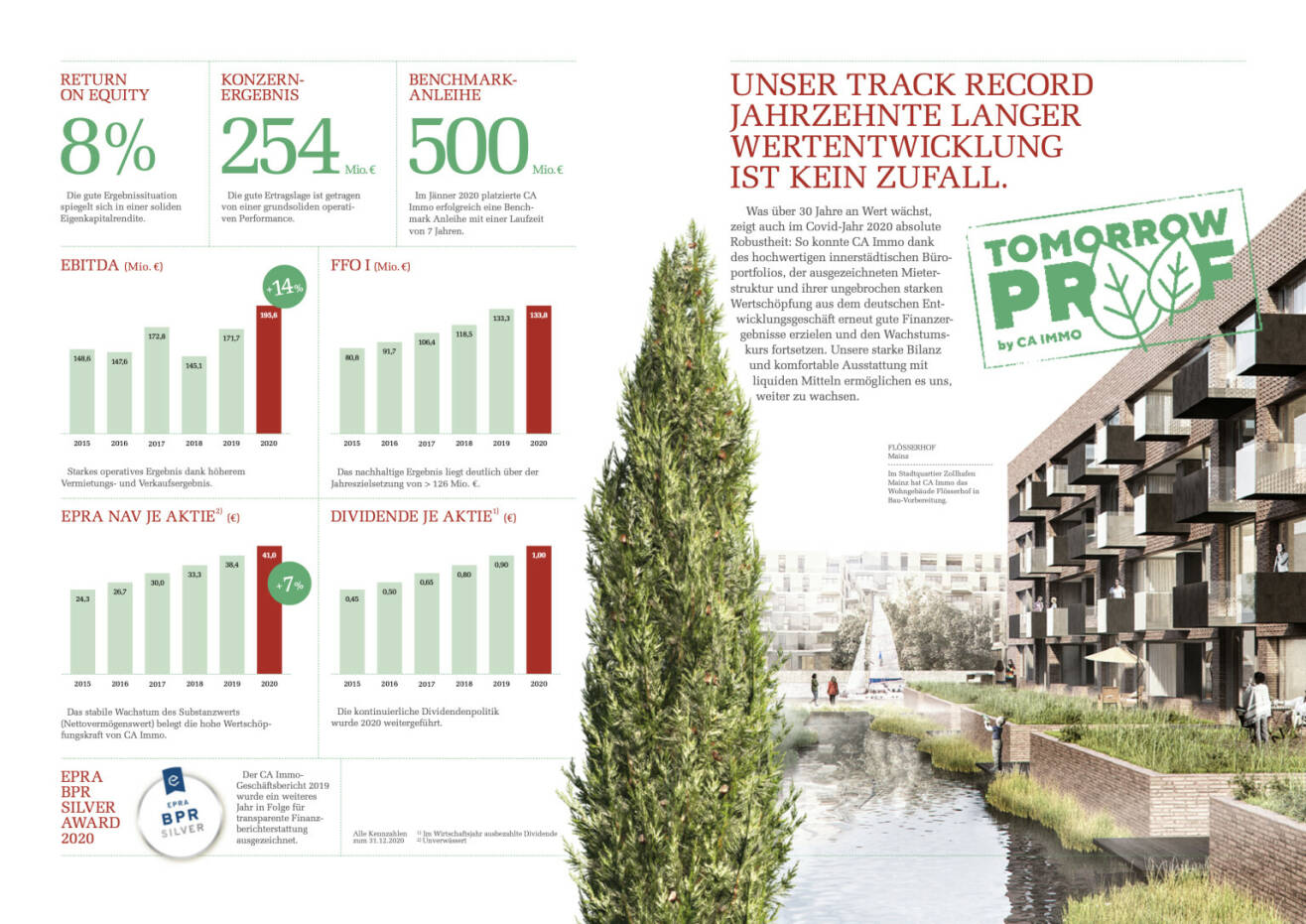 Doppelseite CA Immo Geschäftsbericht 2020