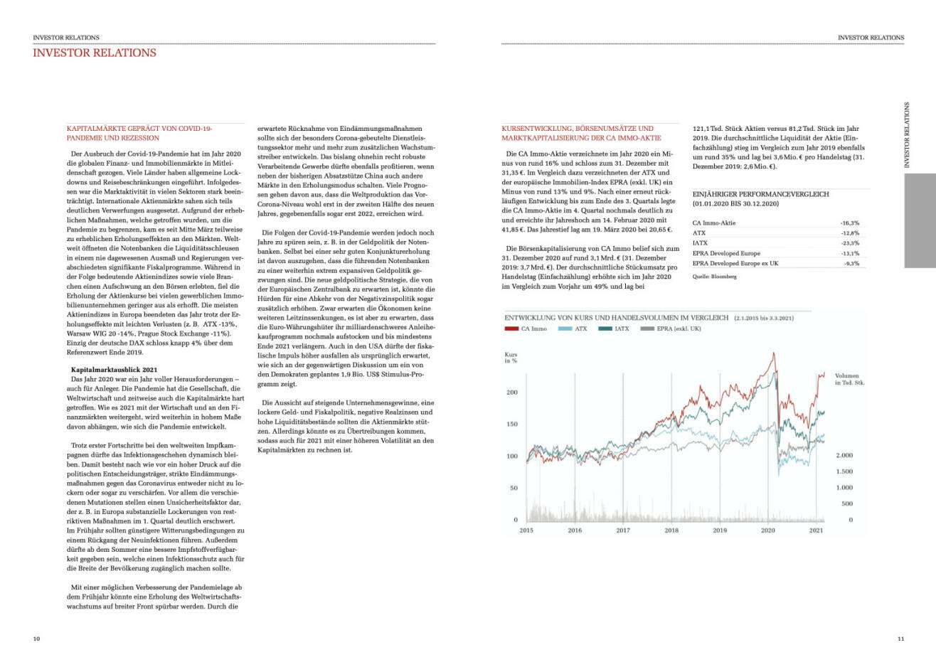 Doppelseite CA Immo Geschäftsbericht 2020