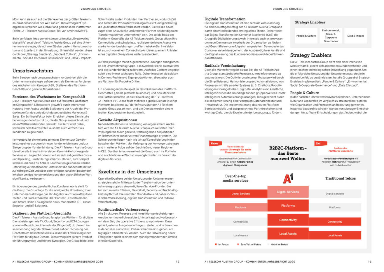 Doppelseite A1 Telekom Austria Kombinierter Jahresbericht 2020