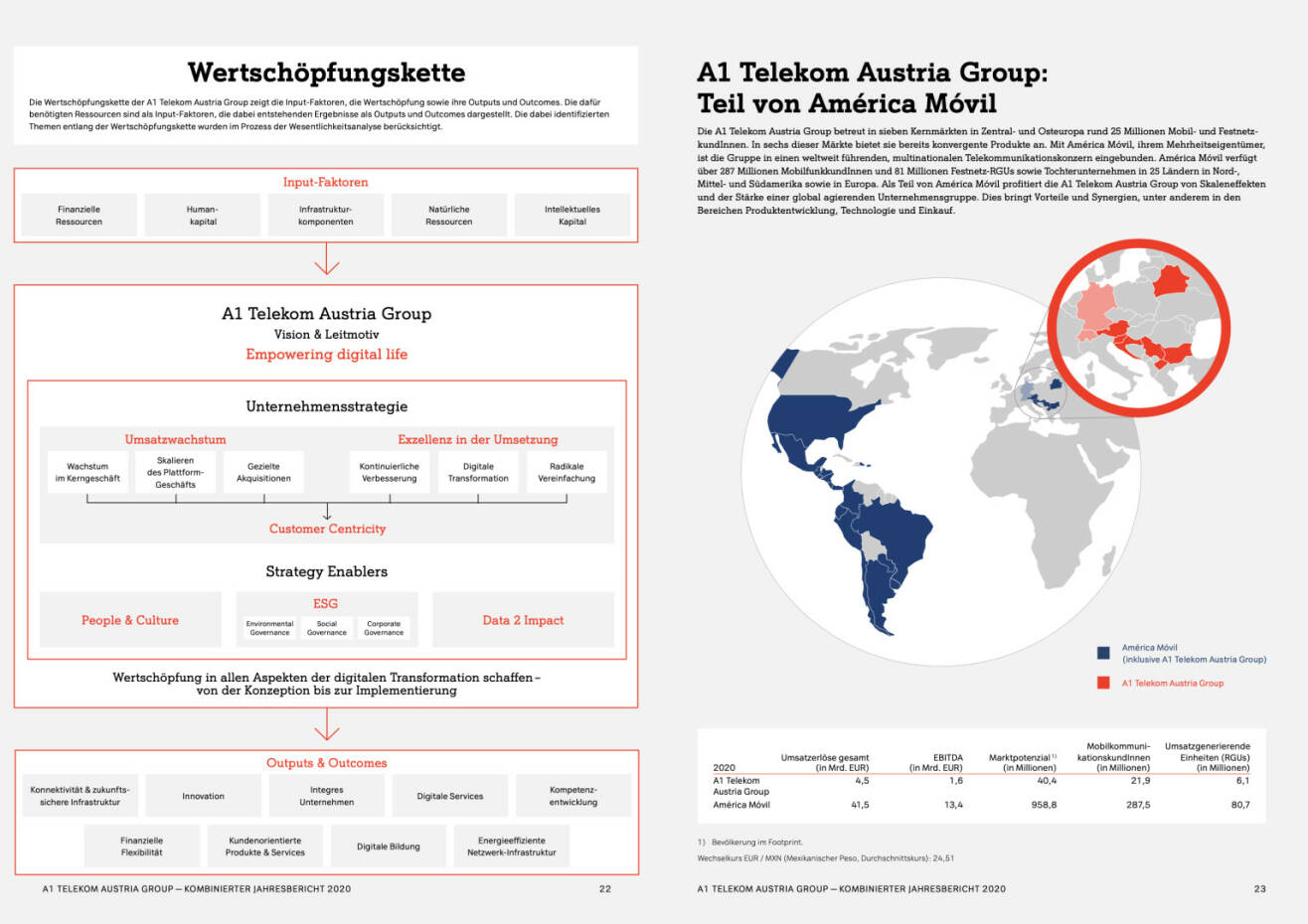 Doppelseite A1 Telekom Austria Kombinierter Jahresbericht 2020