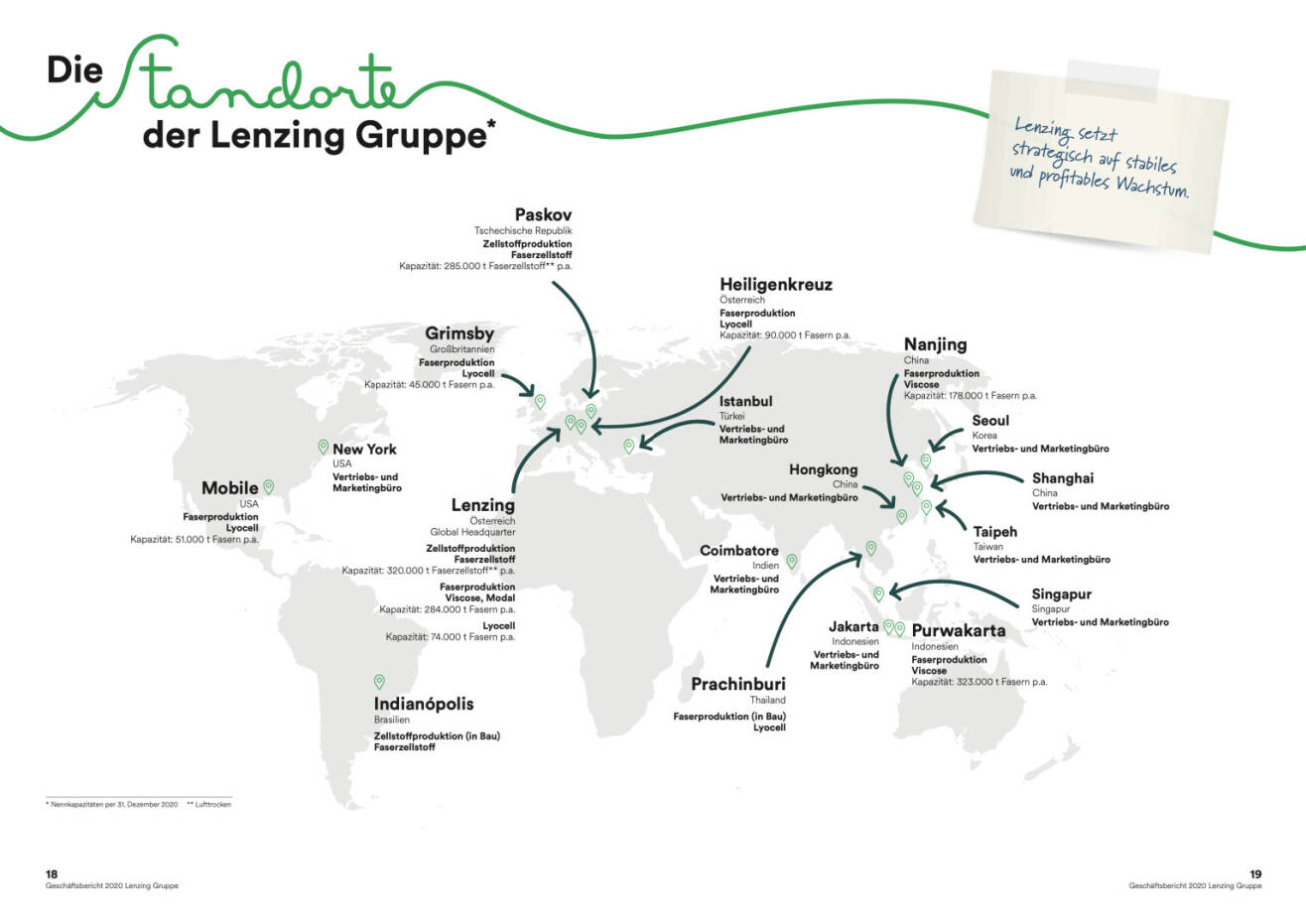 Doppelseite Lenzing Geschäftsbericht 2020