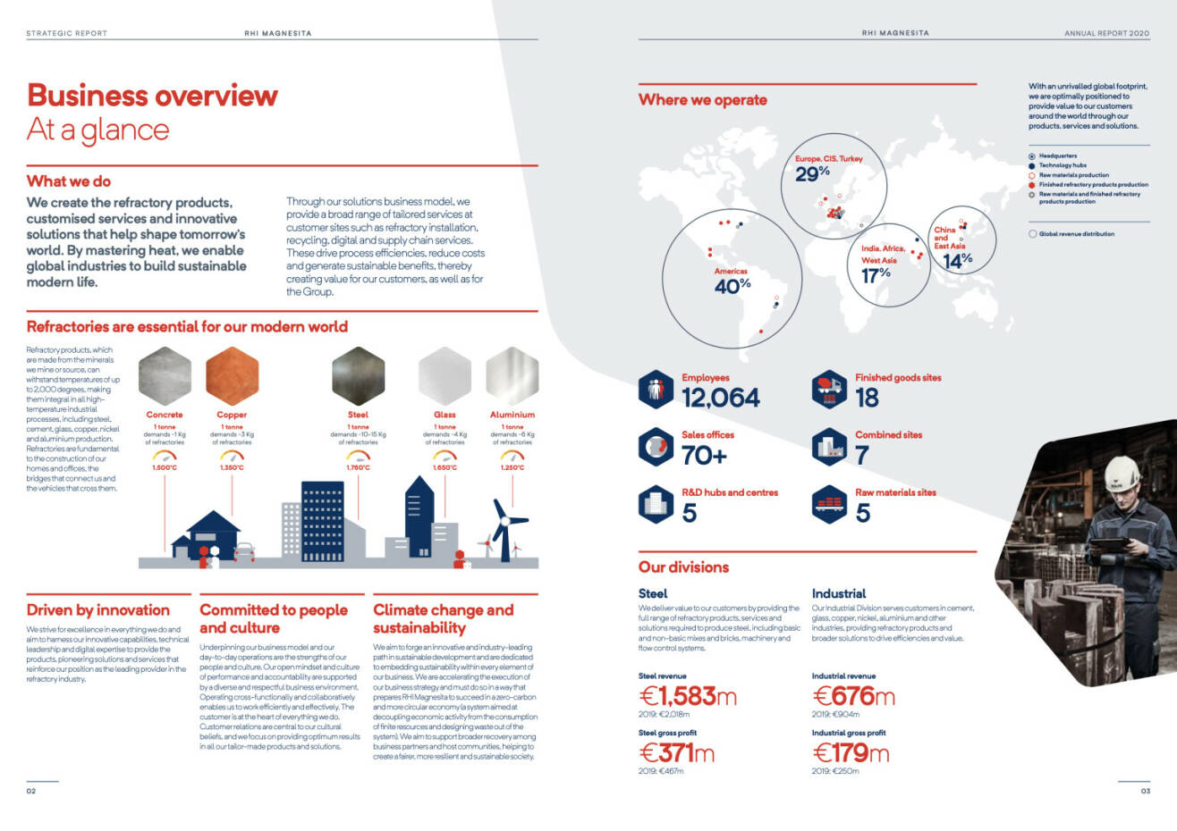 Doppelseite RHI Magnesita Geschäftsbericht 2020