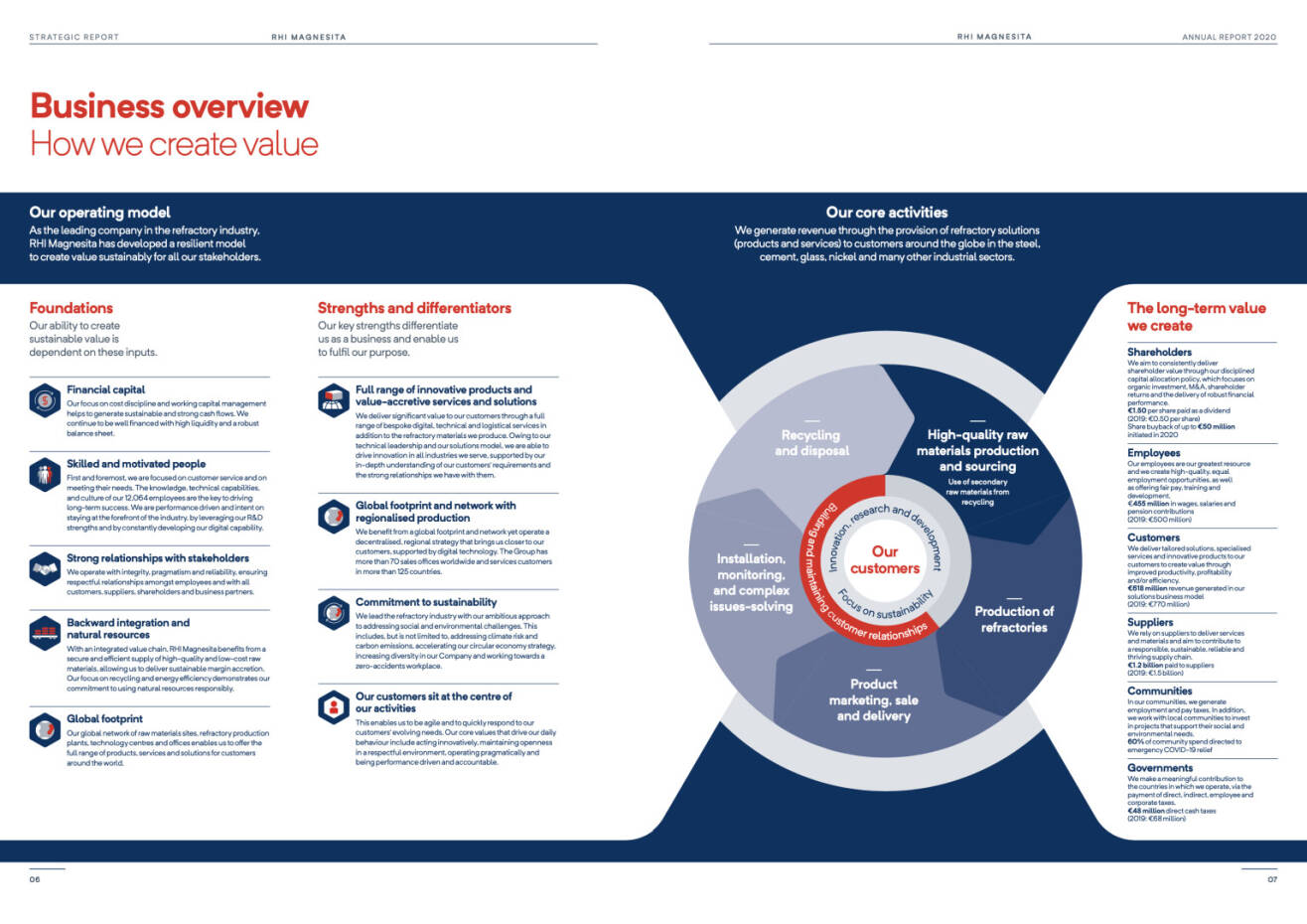 Doppelseite RHI Magnesita Geschäftsbericht 2020