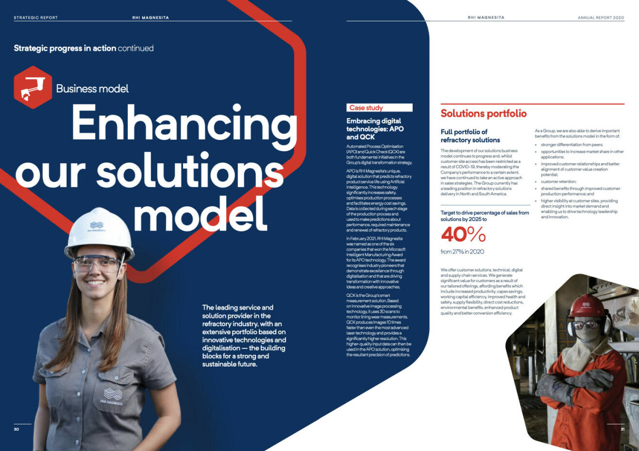 Doppelseite RHI Magnesita Geschäftsbericht 2020
