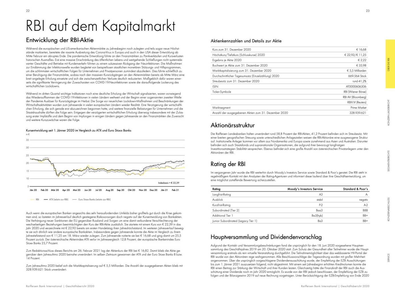 Doppelseite RBI Geschäftsbericht 2020