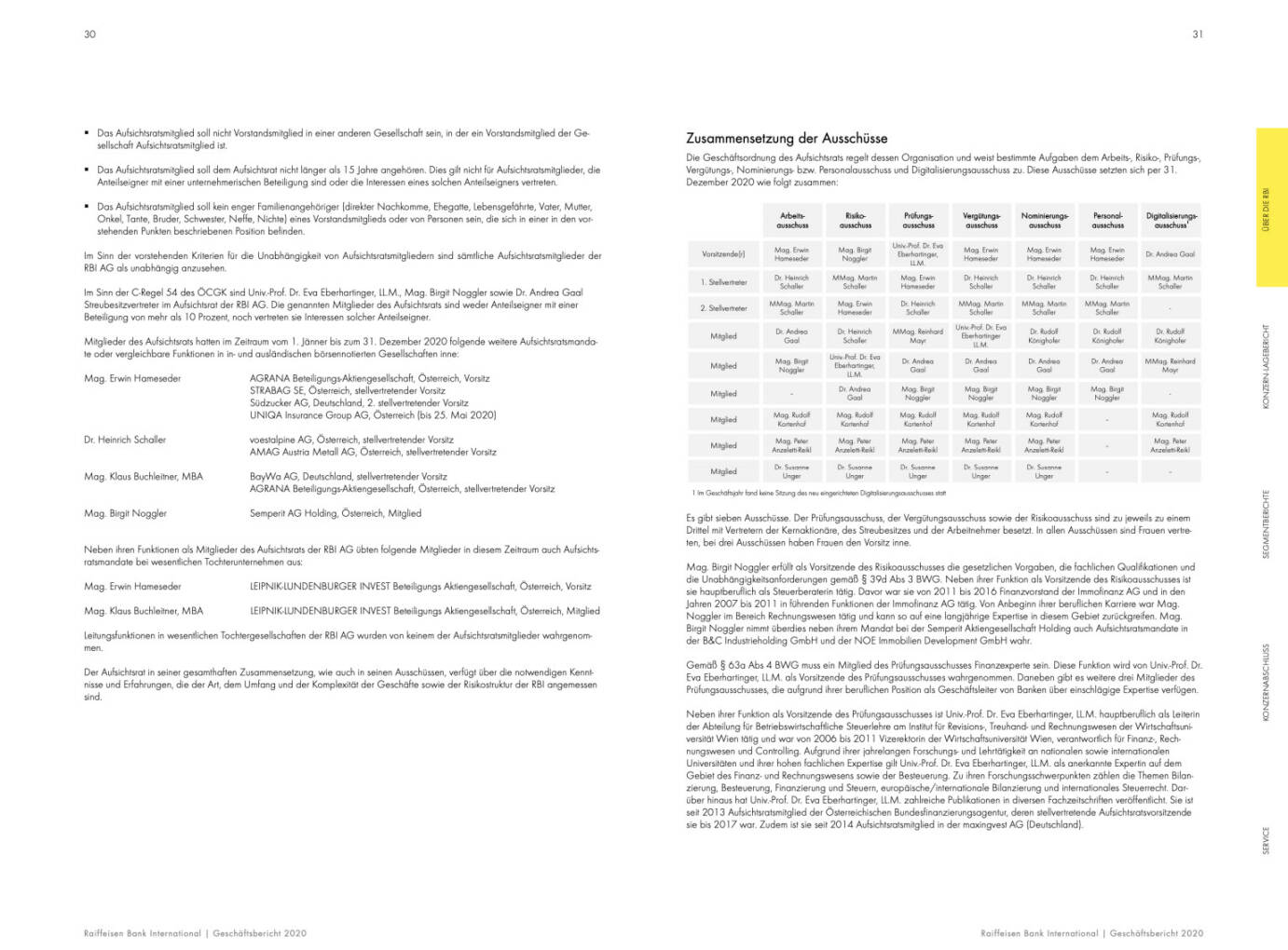 Doppelseite RBI Geschäftsbericht 2020