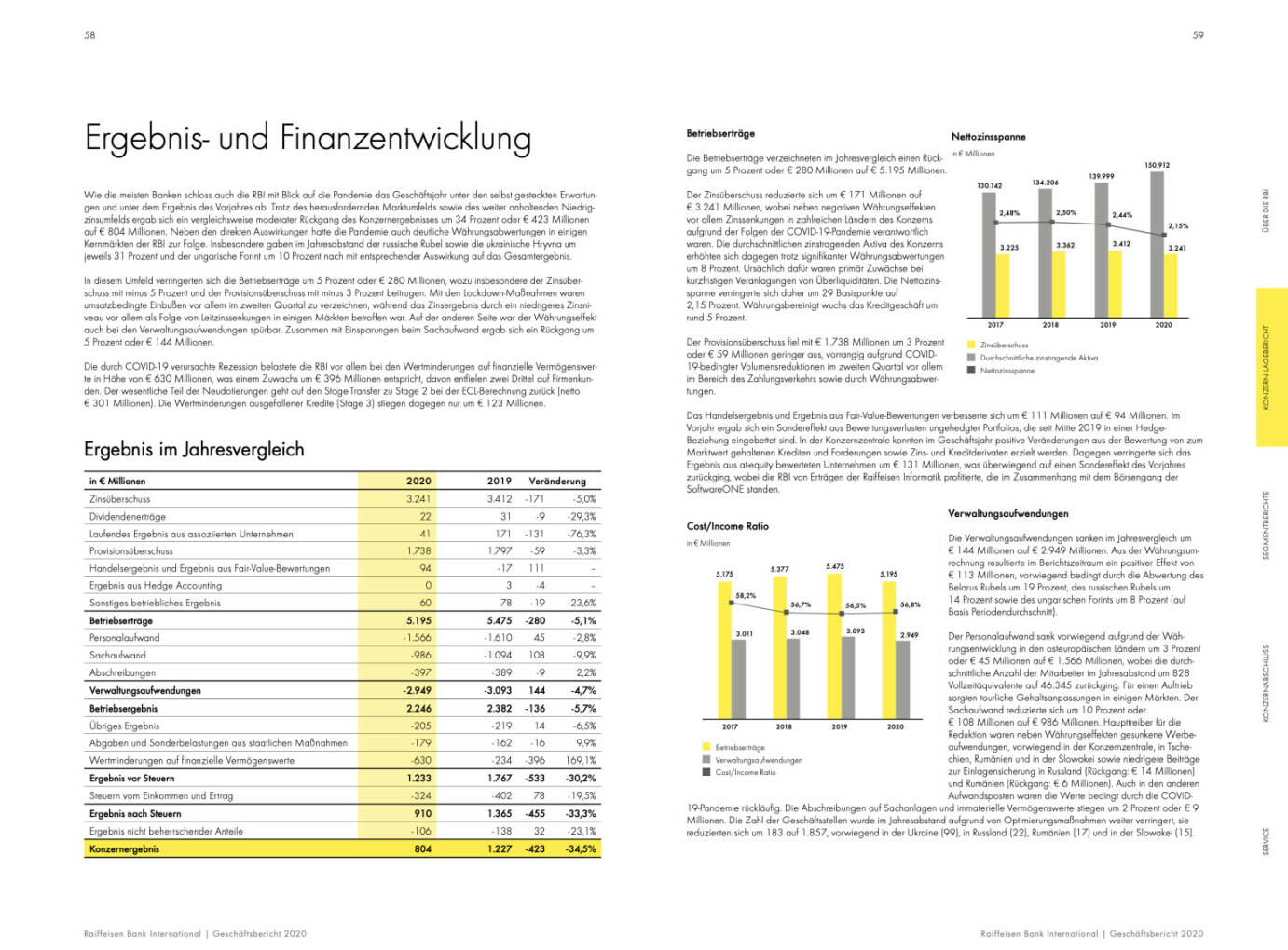 Doppelseite RBI Geschäftsbericht 2020