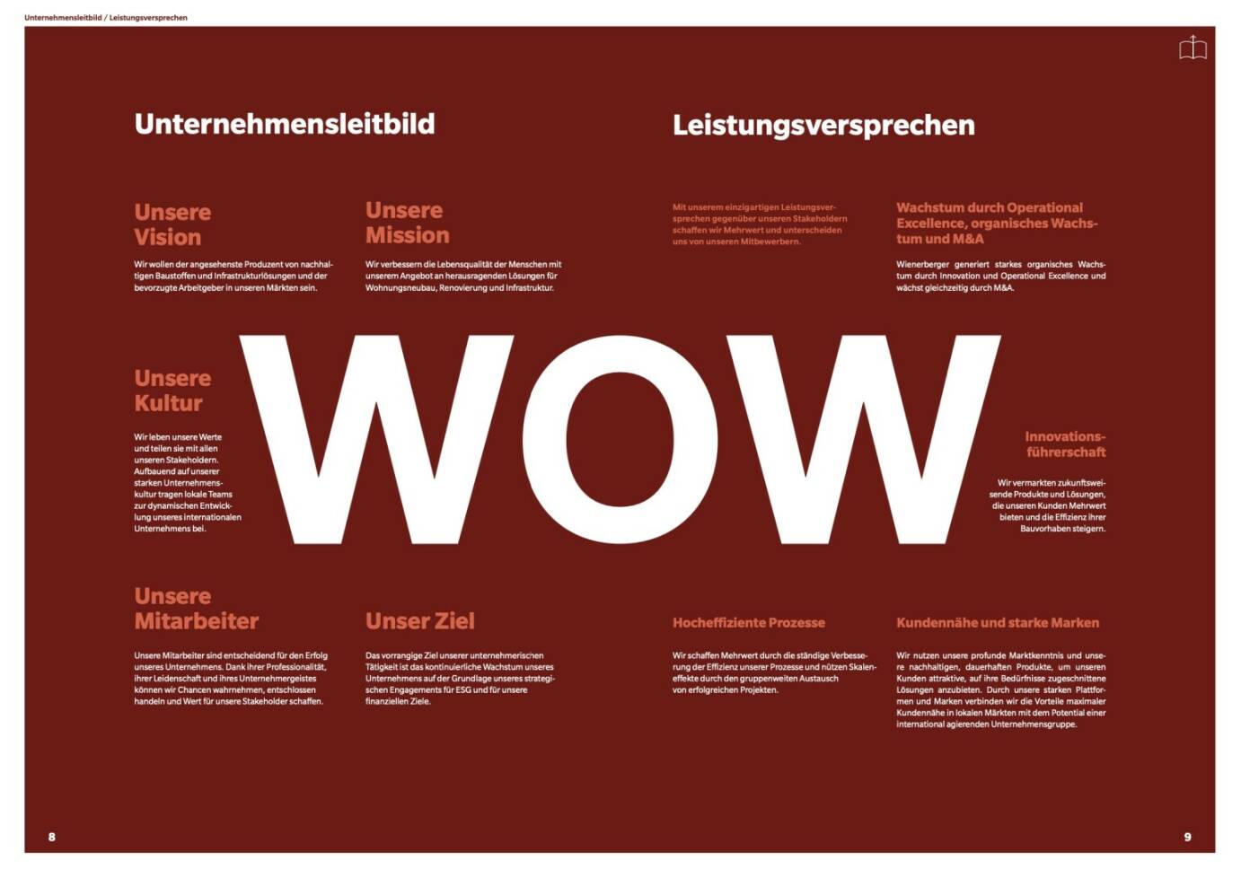 Doppelseite Wienerberger Geschäftsbericht 2021