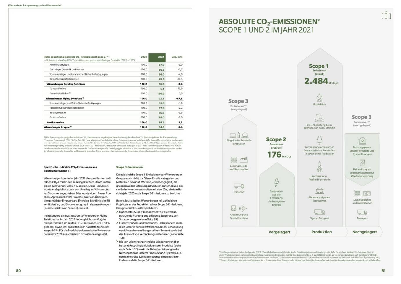 Doppelseite Wienerberger Geschäftsbericht 2021