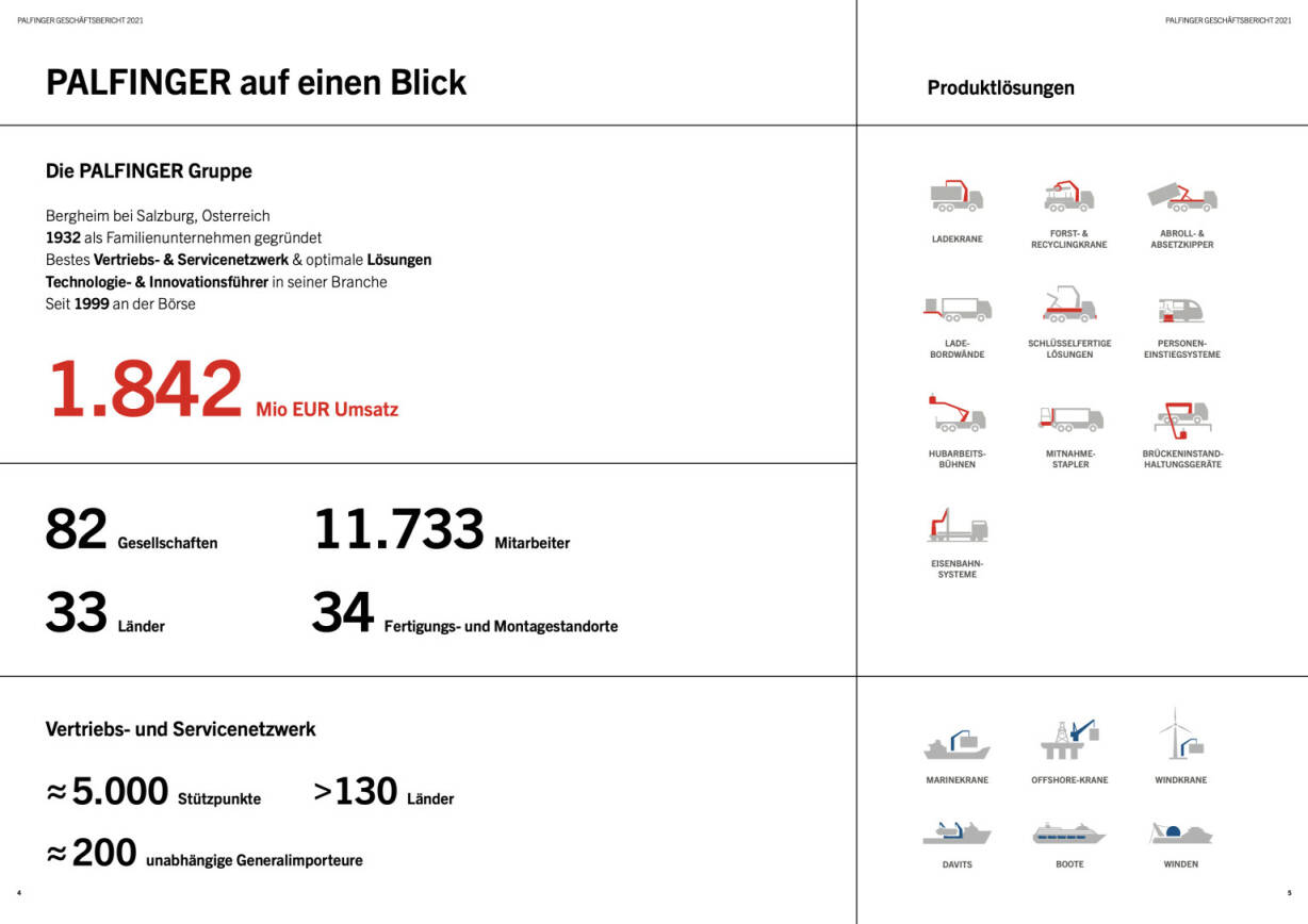 Doppelseite Palfinger Geschäftsbericht 2021