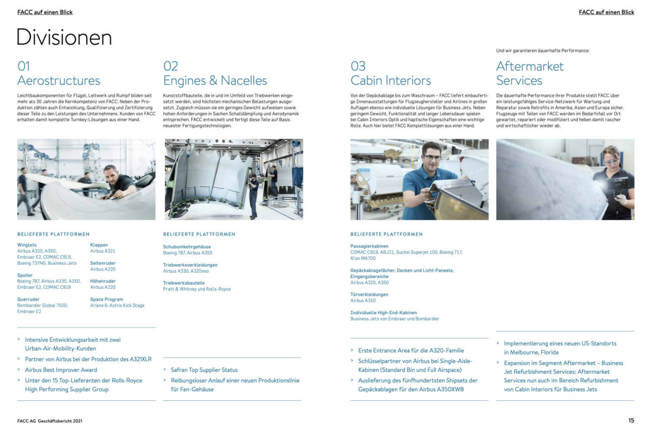 Doppelseite FACC Geschäftsbericht 2021