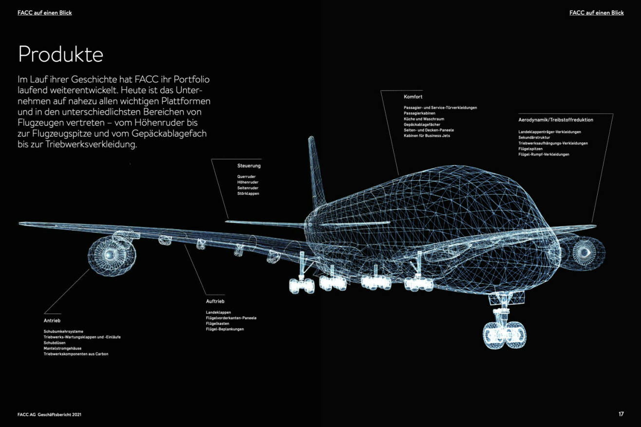 Doppelseite FACC Geschäftsbericht 2021