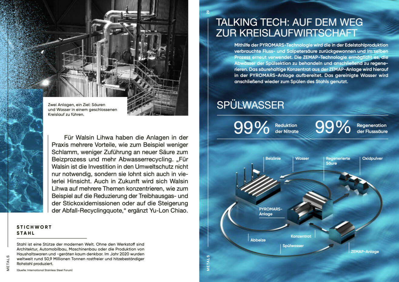 Doppelseite Andritz Geschäftsbericht 2021