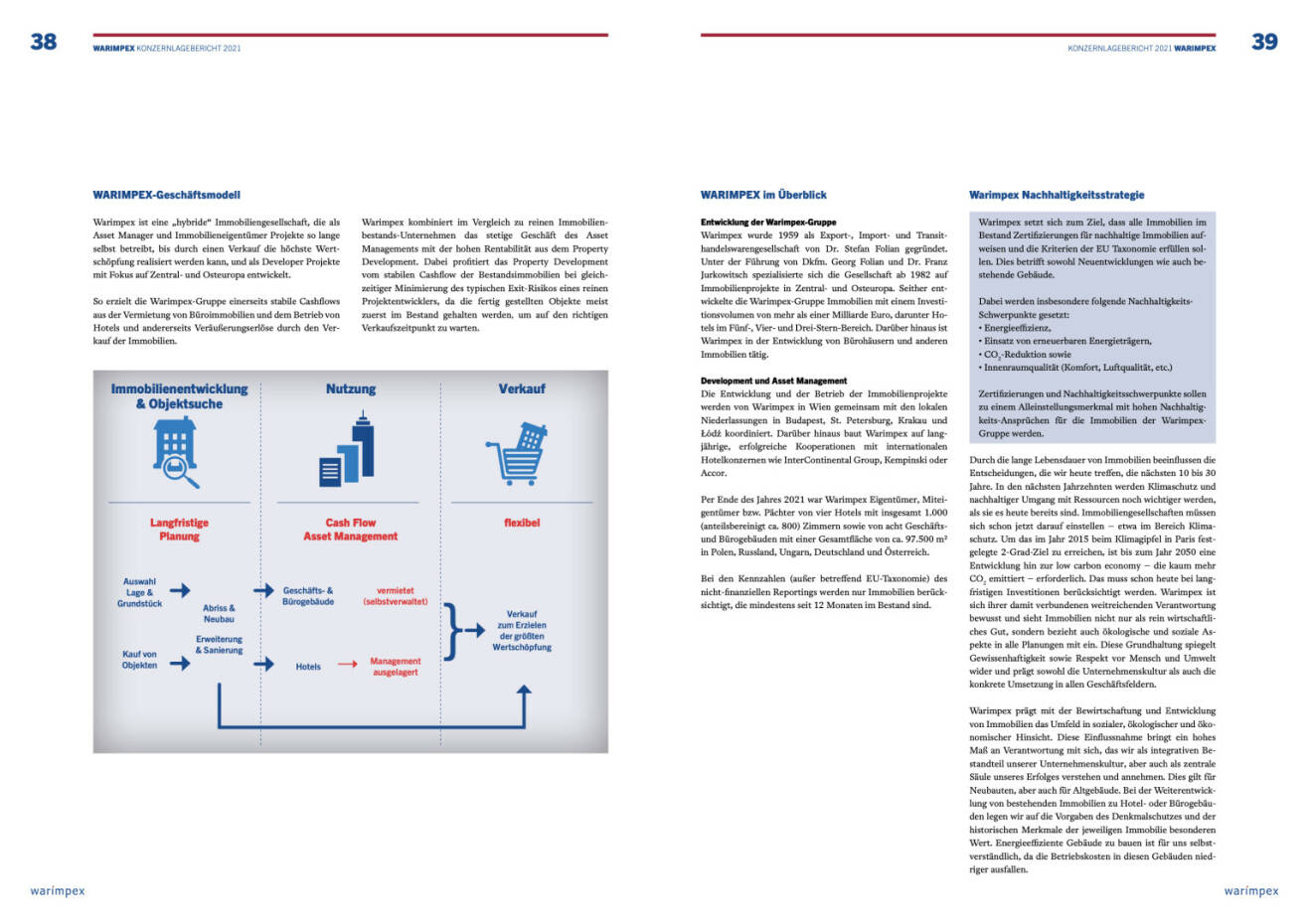 Doppelseite Warimpex Geschäftsbericht 2021