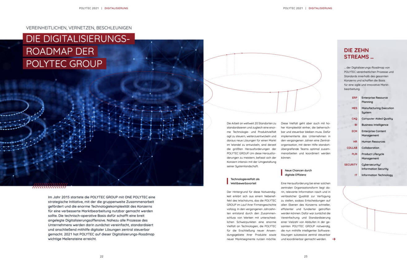 Doppelseite Polytec Geschäftsbericht 2021