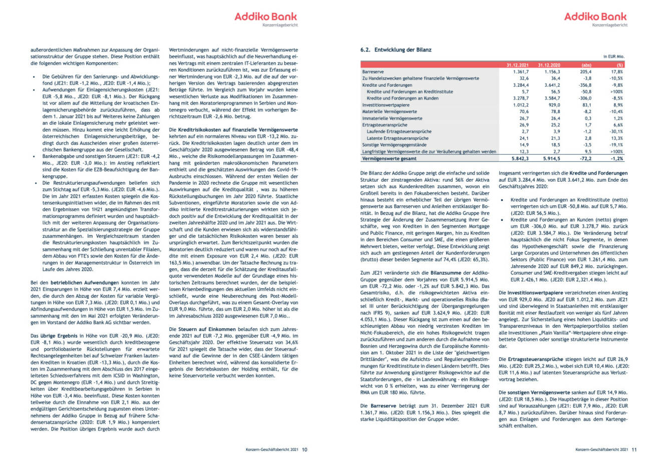 Doppelseite Addiko Bank Geschäftsbericht 2021