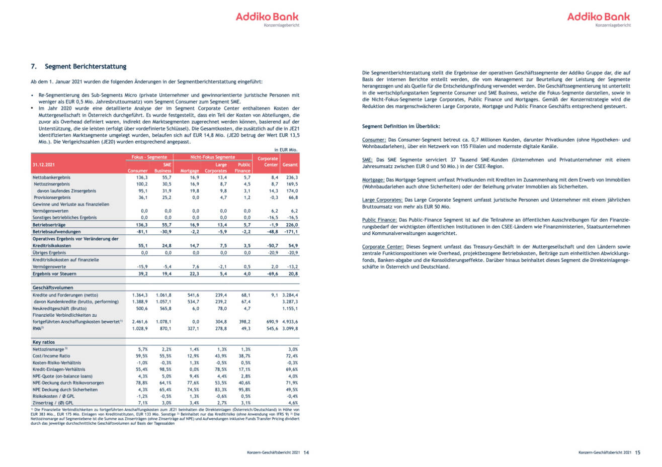 Doppelseite Addiko Bank Geschäftsbericht 2021