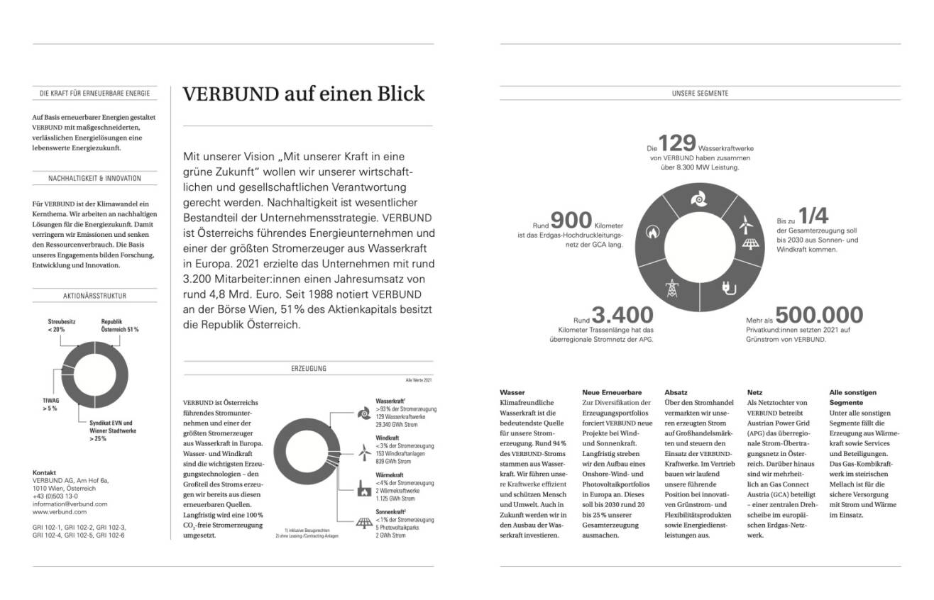 Doppelseite Verbund Geschäftsbericht 2021