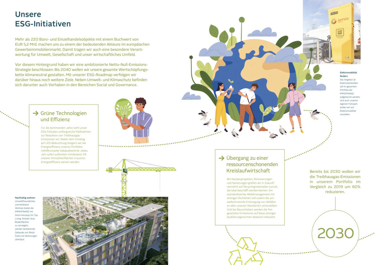 Doppelseite Immofinanz Geschäftsbericht 2021