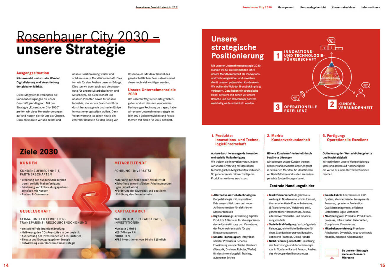 Doppelseite Rosenbauer Geschäftsbericht 2021