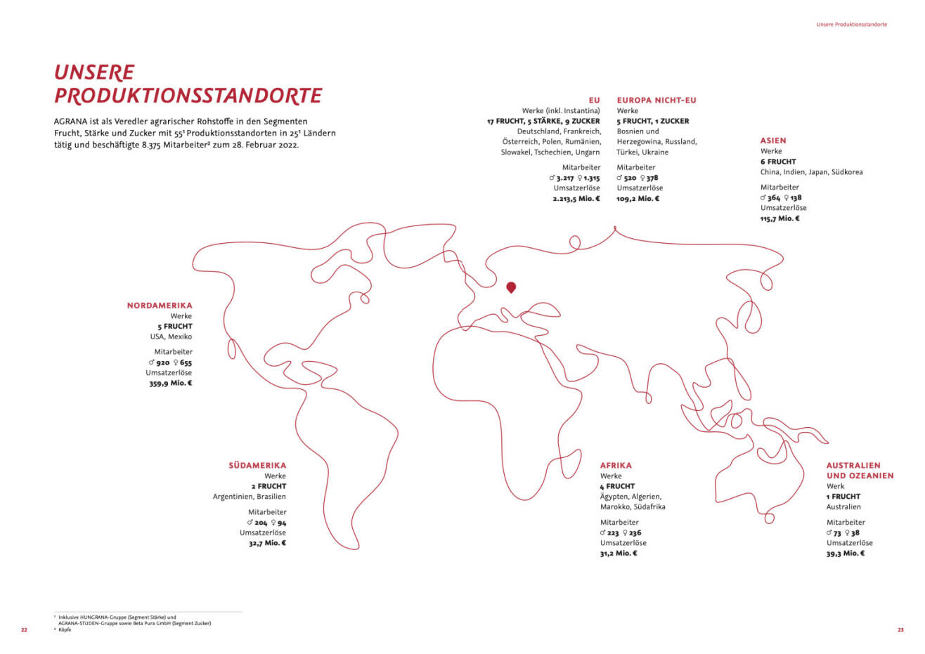 Doppelseite Agrana Geschäftsbericht 2021