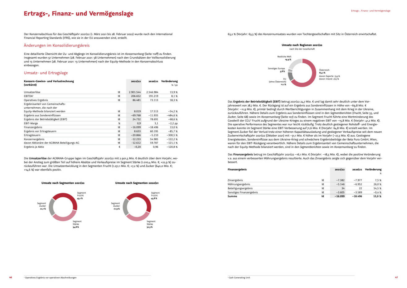 Doppelseite Agrana Geschäftsbericht 2021