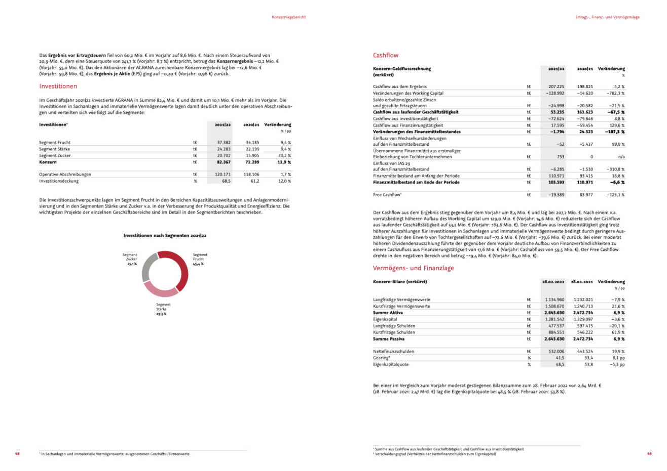 Doppelseite Agrana Geschäftsbericht 2021