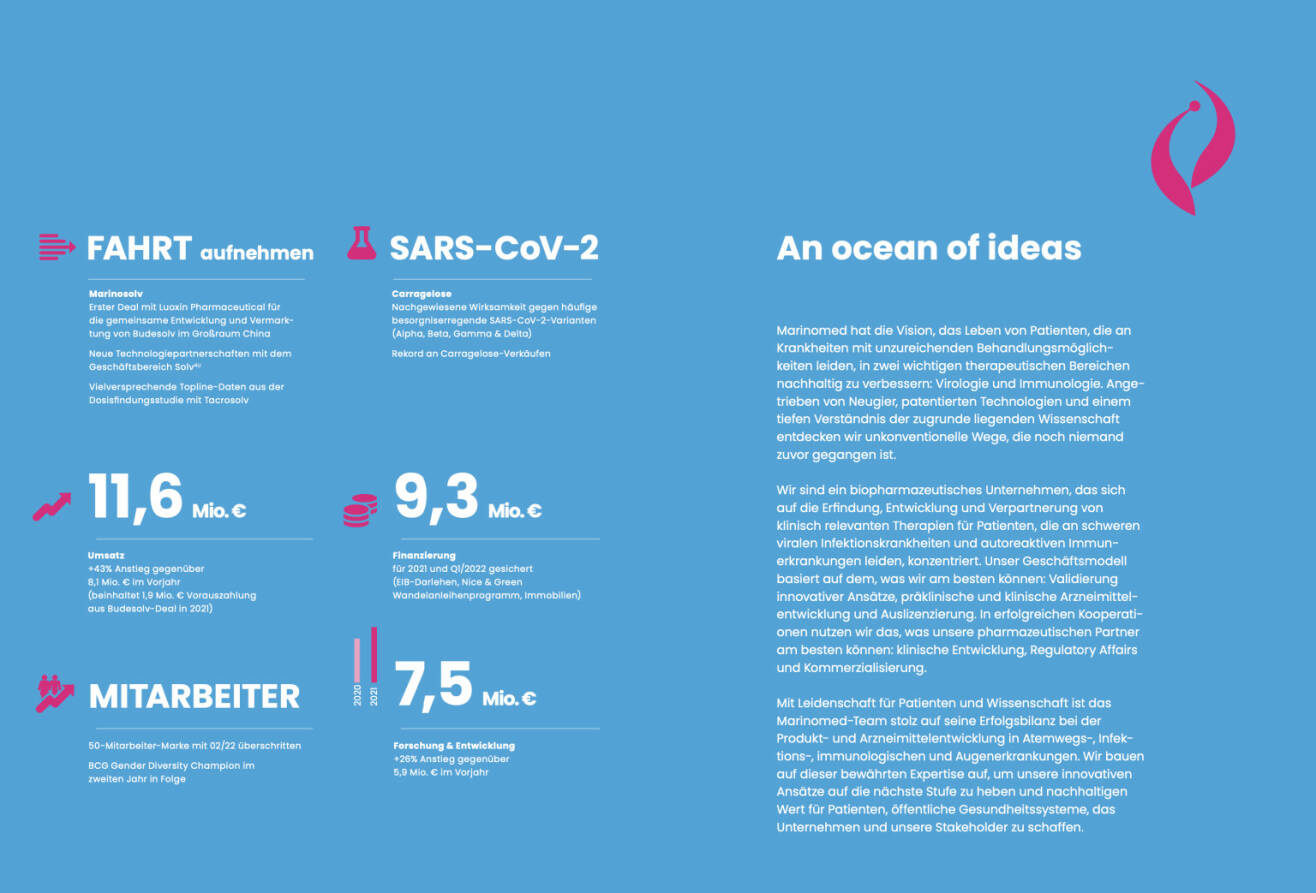 Doppelseite Marinomed Geschäftsbericht 2021