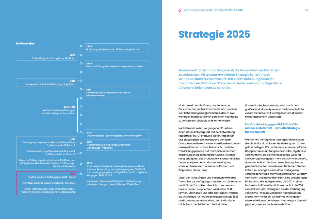 Doppelseite Marinomed Geschäftsbericht 2021