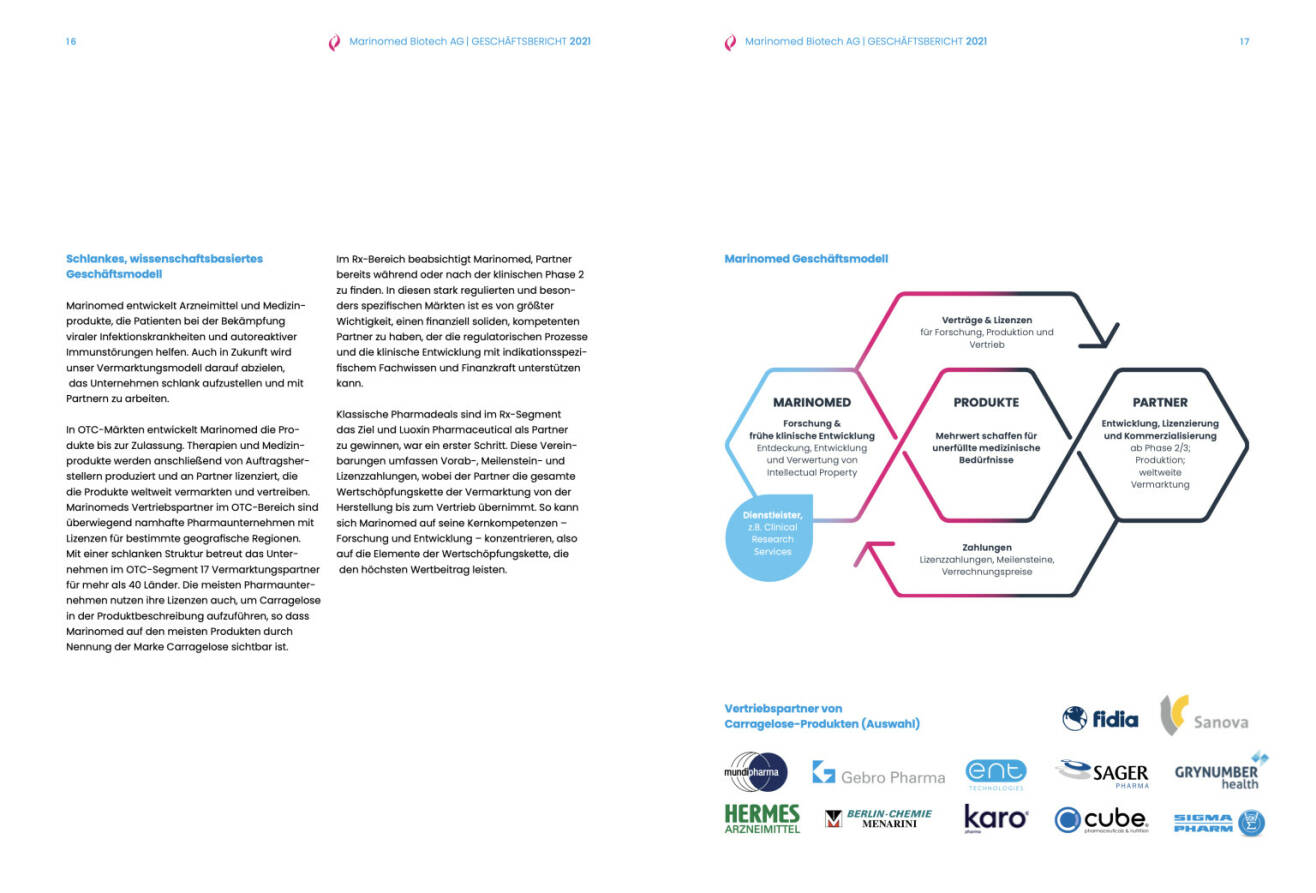 Doppelseite Marinomed Geschäftsbericht 2021