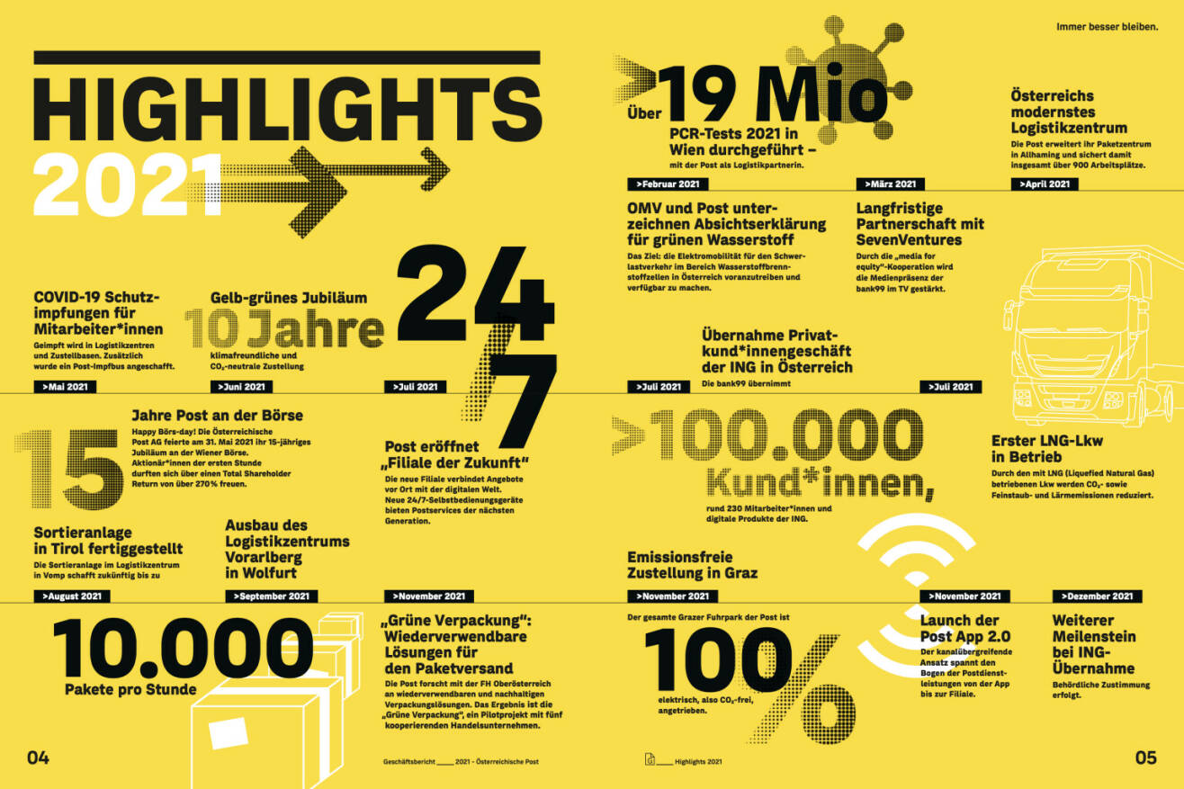 Doppelseite Österreichische Post Geschäftsbericht 2021